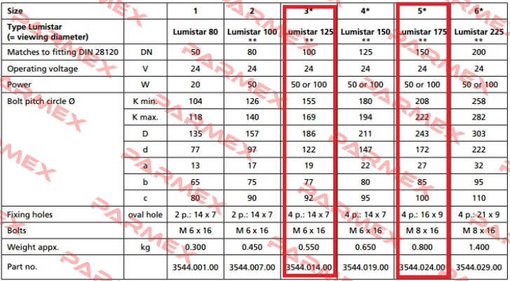Lumistar-Typ Lumistar 175price