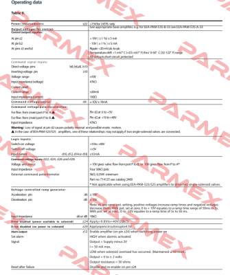 105EC00046A / EEA-PAM-535-D-30-EN53 Vickers (Eaton)