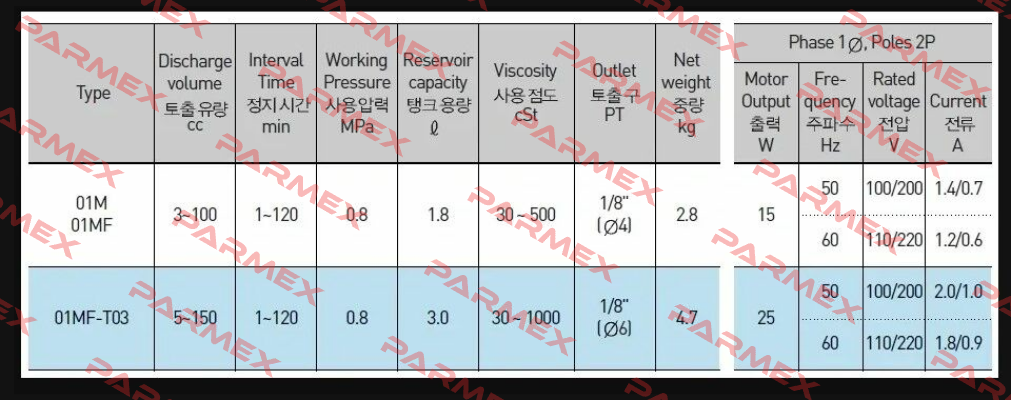 control board for AMGP-01MF A-Ryung